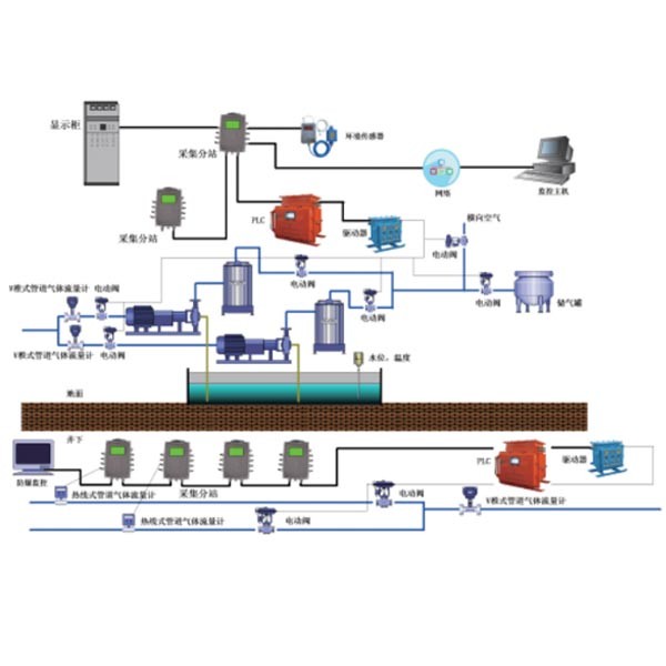 礦井瓦斯抽放監(jiān)控系統